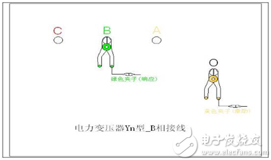 變壓器繞組變形測試儀