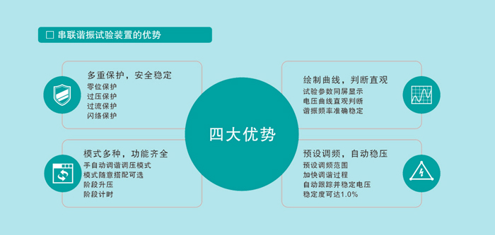 串聯諧振耐壓試驗